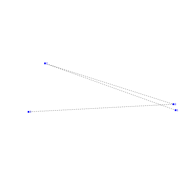 Flugauswertung